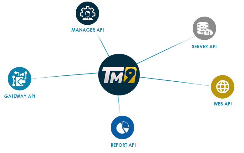 forex Trade Master 9 API